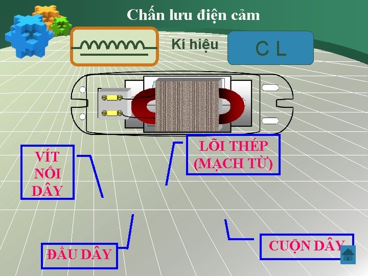 Chấn lưu điện cảm Kí hiệu VÍT NỐI D Y ĐẦU D Y CL