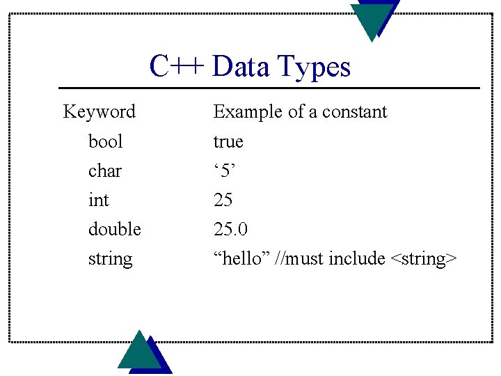 Chapter 3 Variables and Arithmetic Operations First Program