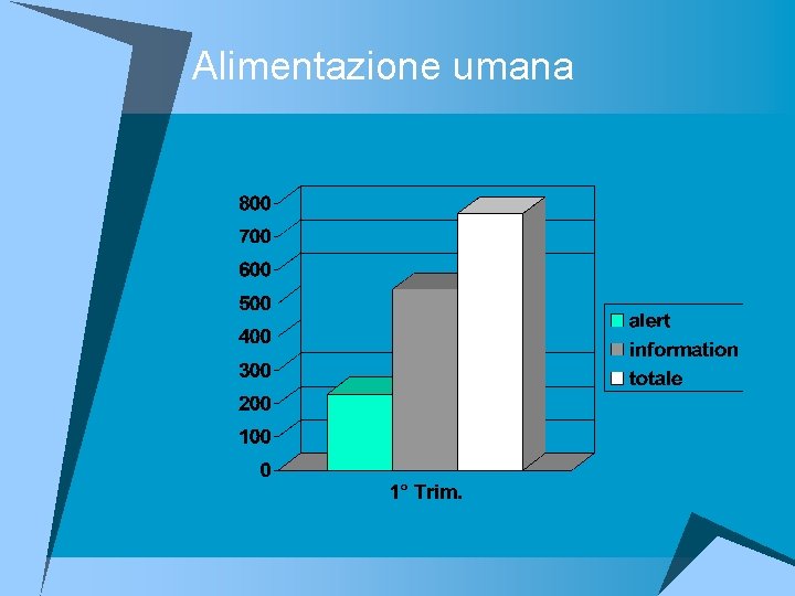 Alimentazione umana 