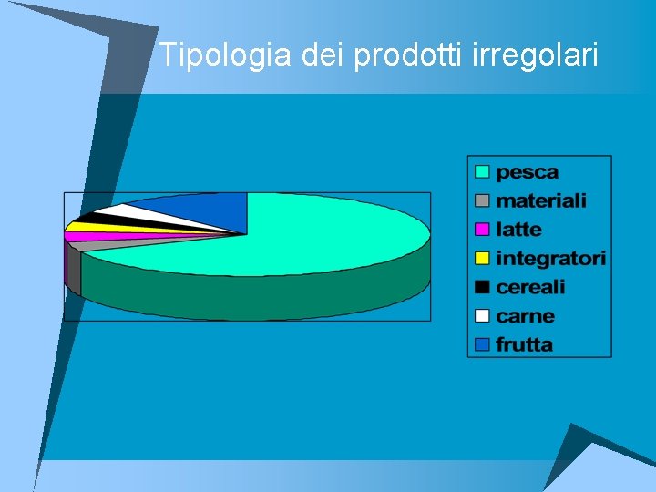 Tipologia dei prodotti irregolari 