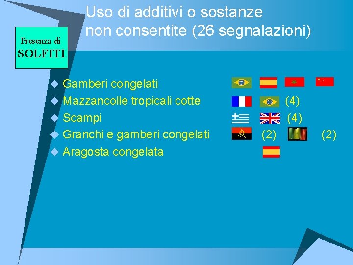 Presenza di Uso di additivi o sostanze non consentite (26 segnalazioni) SOLFITI u Gamberi