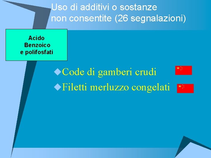 Uso di additivi o sostanze non consentite (26 segnalazioni) Acido Benzoico e polifosfati u.