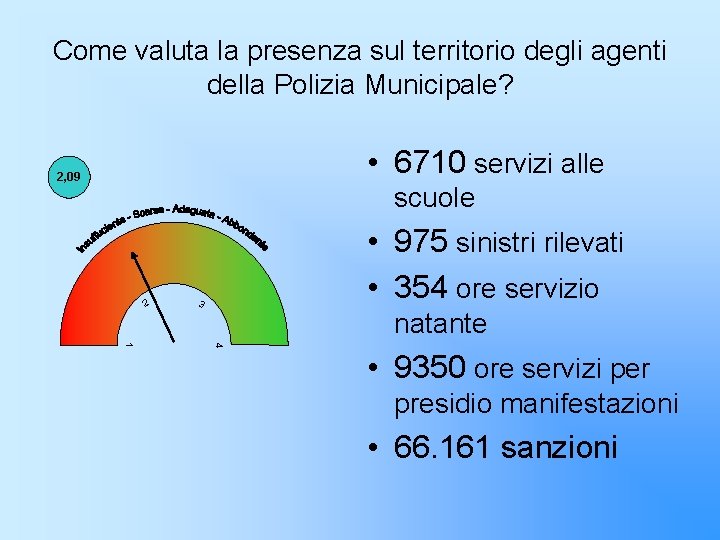 Come valuta la presenza sul territorio degli agenti della Polizia Municipale? • 6710 servizi