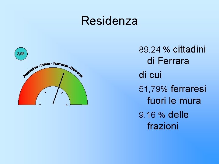 Residenza 89. 24 % cittadini 2, 98 2 3 4 1 di Ferrara di