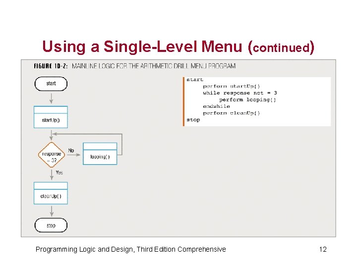 Using a Single-Level Menu (continued) Programming Logic and Design, Third Edition Comprehensive 12 