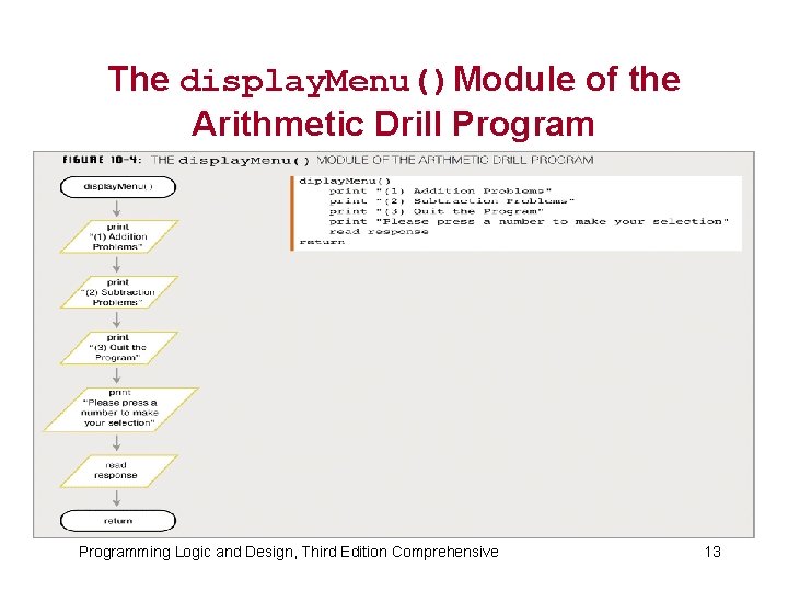 The display. Menu()Module of the Arithmetic Drill Programming Logic and Design, Third Edition Comprehensive