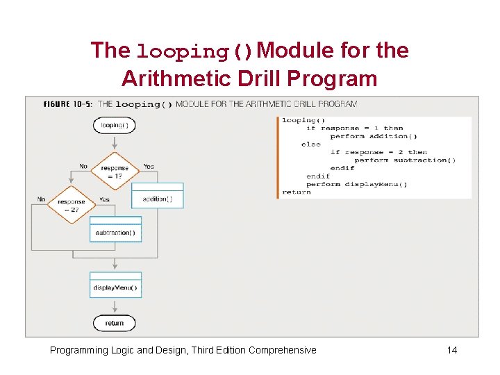 The looping()Module for the Arithmetic Drill Programming Logic and Design, Third Edition Comprehensive 14