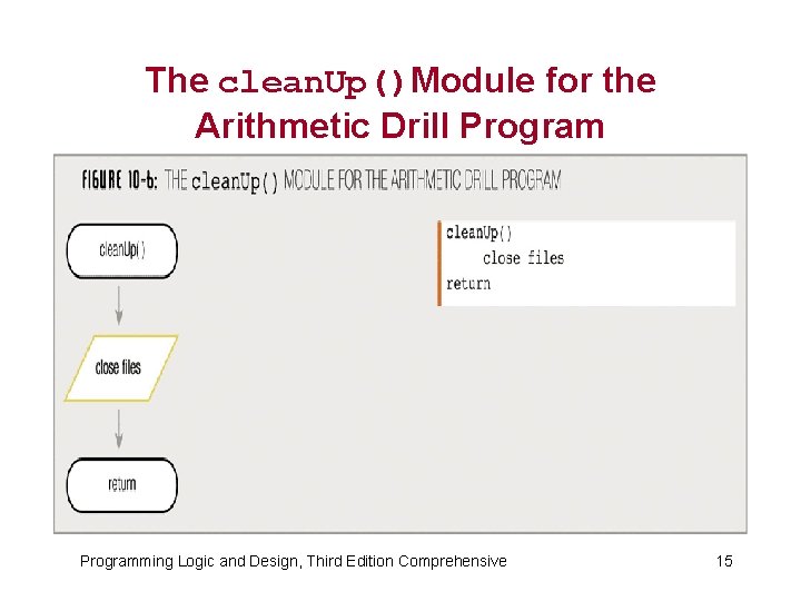 The clean. Up()Module for the Arithmetic Drill Programming Logic and Design, Third Edition Comprehensive