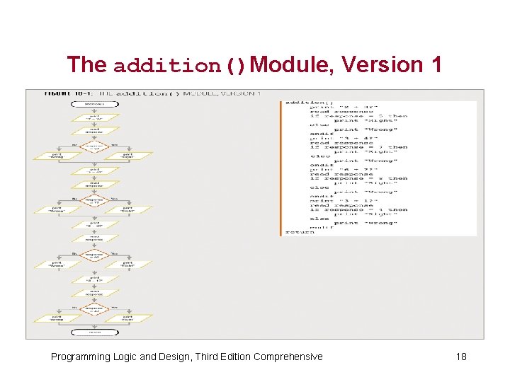 The addition()Module, Version 1 Programming Logic and Design, Third Edition Comprehensive 18 