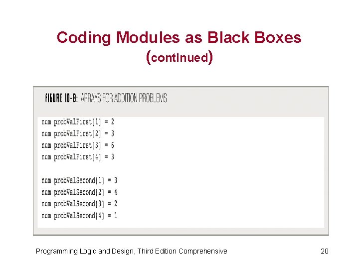 Coding Modules as Black Boxes (continued) Programming Logic and Design, Third Edition Comprehensive 20