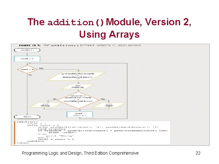 The addition()Module, Version 2, Using Arrays Programming Logic and Design, Third Edition Comprehensive 22