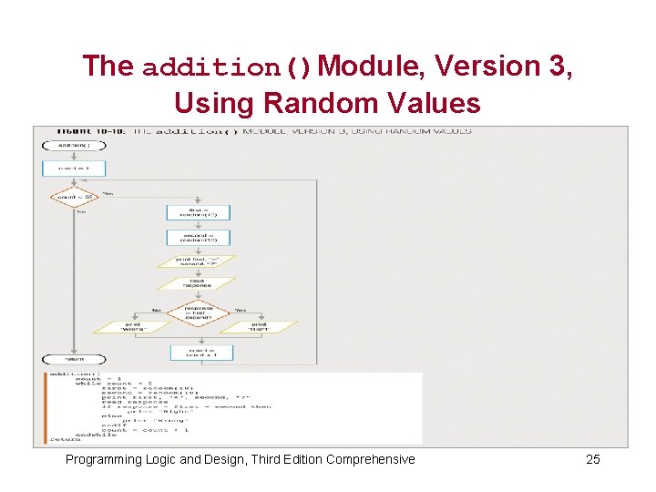 The addition()Module, Version 3, Using Random Values Programming Logic and Design, Third Edition Comprehensive