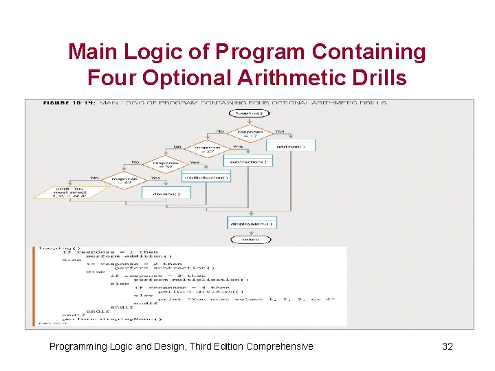 Main Logic of Program Containing Four Optional Arithmetic Drills Programming Logic and Design, Third