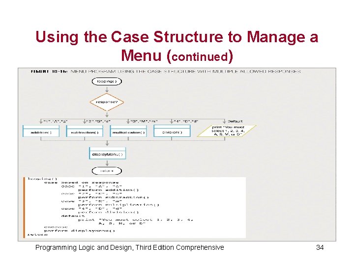 Using the Case Structure to Manage a Menu (continued) Programming Logic and Design, Third