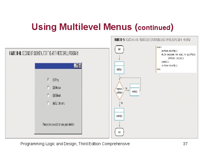 Using Multilevel Menus (continued) Programming Logic and Design, Third Edition Comprehensive 37 