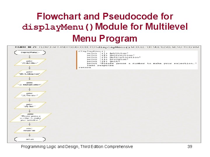 Flowchart and Pseudocode for display. Menu()Module for Multilevel Menu Programming Logic and Design, Third