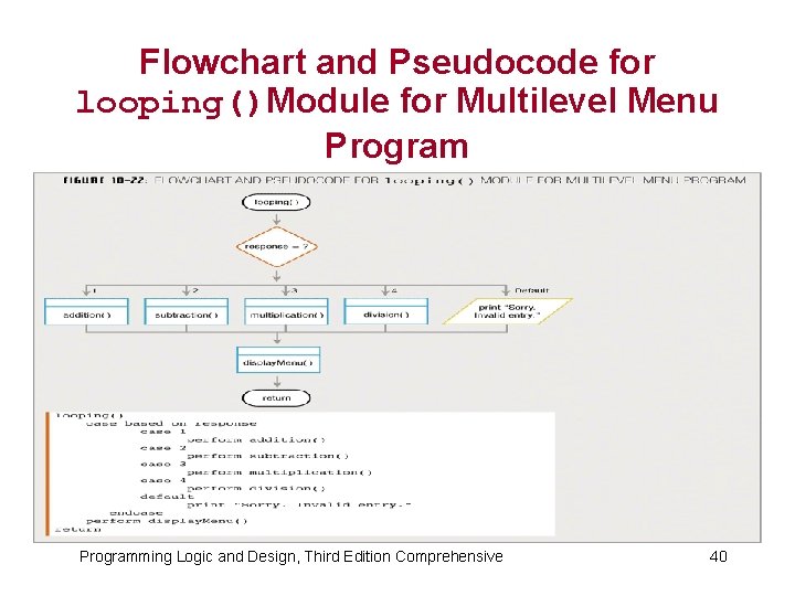 Flowchart and Pseudocode for looping()Module for Multilevel Menu Programming Logic and Design, Third Edition