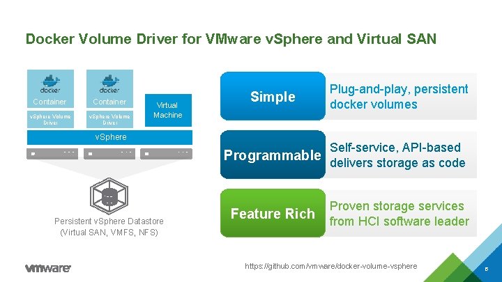Docker Volume Driver for VMware v. Sphere and Virtual SAN Container v. Sphere Volume