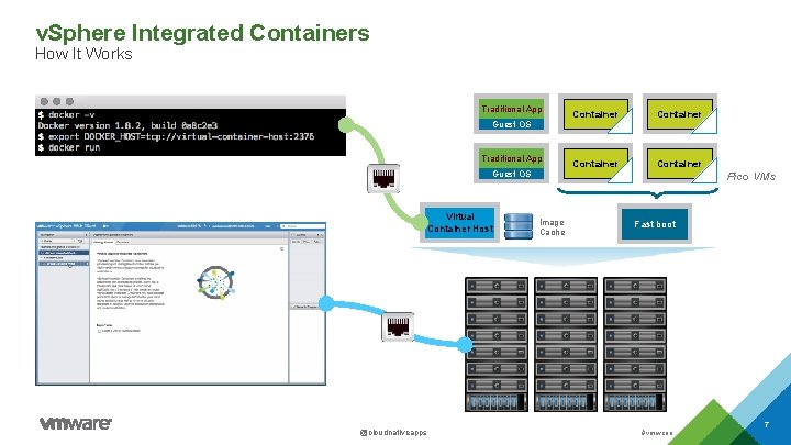 v. Sphere Integrated Containers How It Works Traditional App Guest OS Virtual Container Host