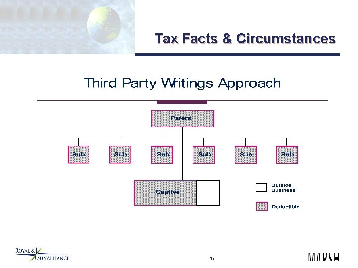 Tax Facts & Circumstances 17 