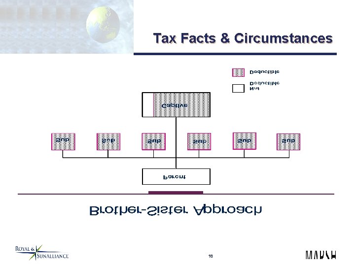 Tax Facts & Circumstances 18 