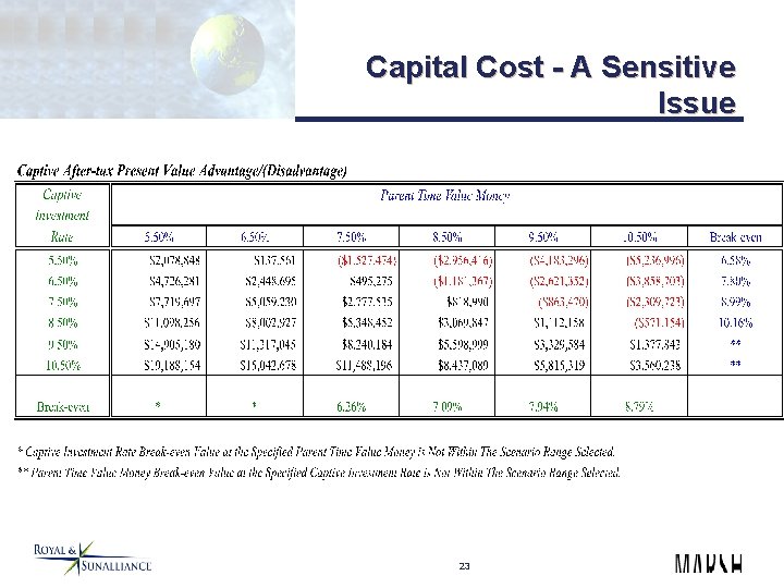Capital Cost - A Sensitive Issue 23 