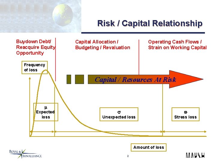 Risk / Capital Relationship Buydown Debt/ Reacquire Equity Opportunity Capital Allocation / Budgeting /