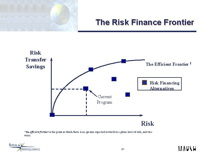 The Risk Finance Frontier Risk Transfer Savings The Efficient Frontier 1 Risk Financing Alternatives