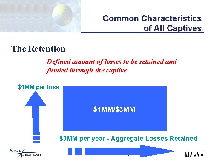 Common Characteristics of All Captives The Retention Defined amount of losses to be retained