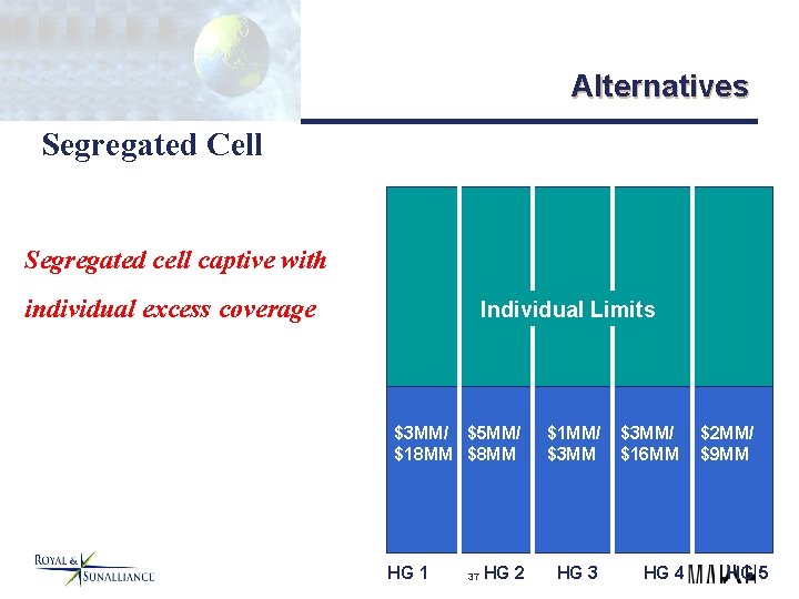 Alternatives Segregated Cell Segregated cell captive with individual excess coverage Individual Limits $3 MM/
