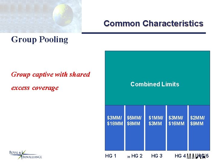 Common Characteristics Group Pooling Group captive with shared Combined Limits excess coverage $3 MM/