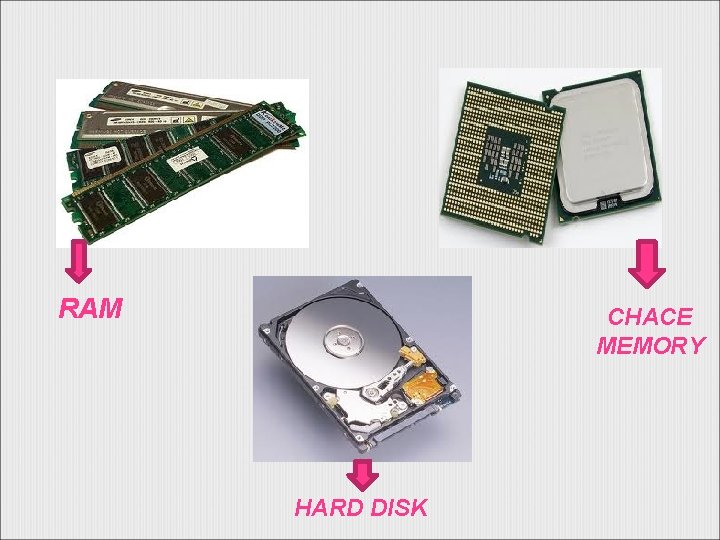 RAM CHACE MEMORY HARD DISK 