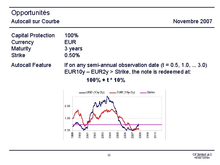 Opportunités Autocall sur Courbe Novembre 2007 Capital Protection Currency Maturity Strike 100% EUR 3