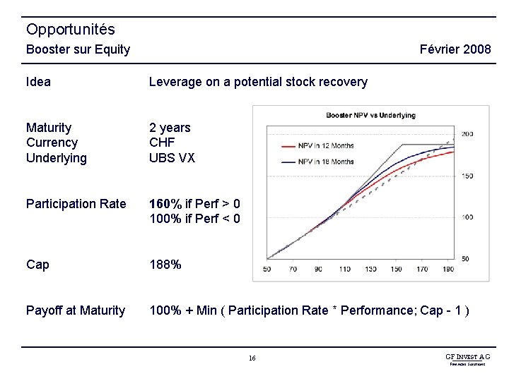 Opportunités Booster sur Equity Février 2008 Idea Leverage on a potential stock recovery Maturity
