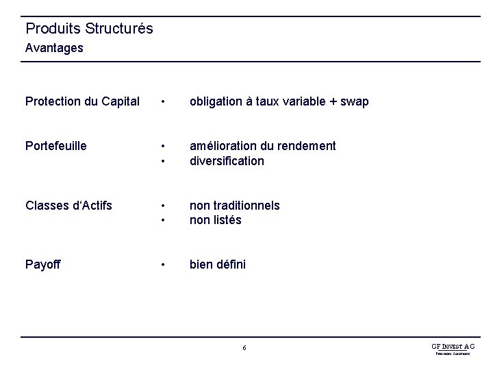 Produits Structurés Avantages Protection du Capital • obligation à taux variable + swap Portefeuille