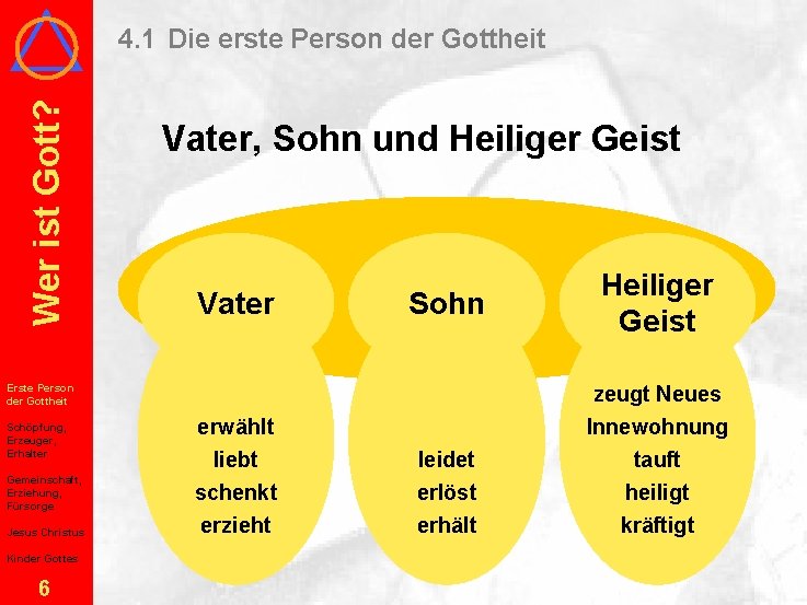 Wer ist Gott? 4. 1 Die erste Person der Gottheit Vater, Sohn und Heiliger
