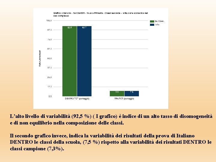 L’alto livello di variabilità (92, 5 %) ( I grafico) è indice di un L’alto livello di variabilità (92, 5 %) ( I grafico) è indice di un