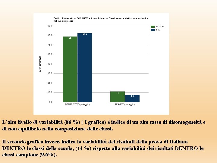 L’alto livello di variabilità (86 %) ( I grafico) è indice di un alto L’alto livello di variabilità (86 %) ( I grafico) è indice di un alto