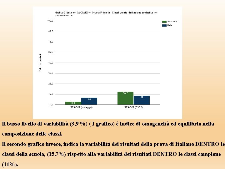 Il basso livello di variabilità (3, 9 %) ( I grafico) è indice di Il basso livello di variabilità (3, 9 %) ( I grafico) è indice di