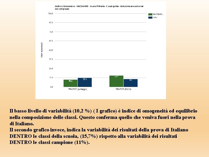 Il basso livello di variabilità (10, 2 %) ( I grafico) è indice di Il basso livello di variabilità (10, 2 %) ( I grafico) è indice di