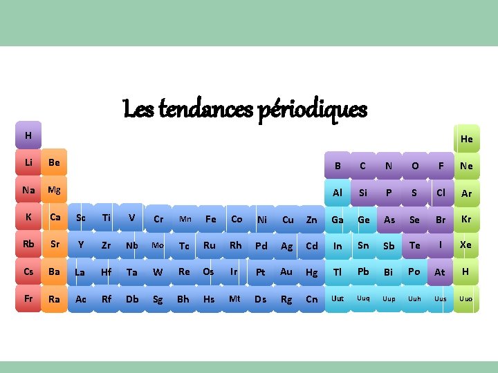 Les tendances périodiques H He Li Be B C N O F Ne Na