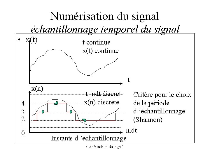 Numérisation du signal échantillonnage temporel du signal • x(t) t continue x(t) continue t