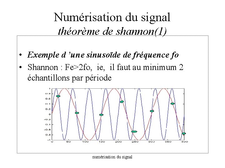 Numérisation du signal théorème de shannon(1) • Exemple d ’une sinusoïde de fréquence fo