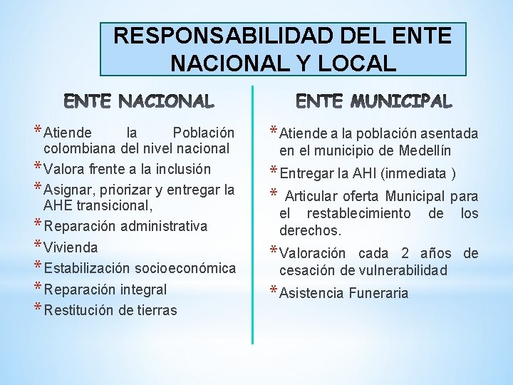 RESPONSABILIDAD DEL ENTE NACIONAL Y LOCAL * Atiende la Población colombiana del nivel nacional