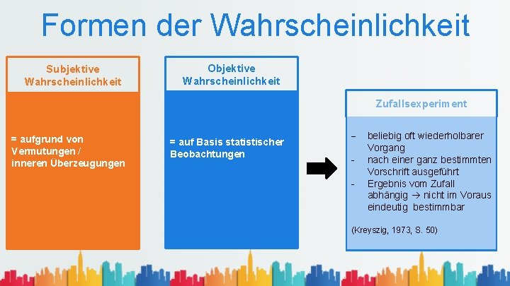 Formen der Wahrscheinlichkeit Subjektive Wahrscheinlichkeit Objektive Wahrscheinlichkeit Zufallsexperiment = aufgrund von Vermutungen / inneren