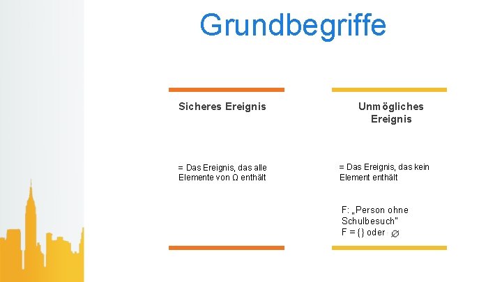 Grundbegriffe Sicheres Ereignis = Das Ereignis, das alle Elemente von Ω enthält Unmögliches Ereignis