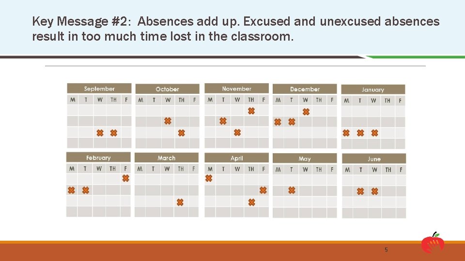 Key Message #2: Absences add up. Excused and unexcused absences result in too much