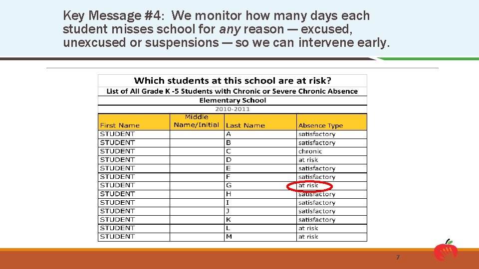 Key Message #4: We monitor how many days each student misses school for any