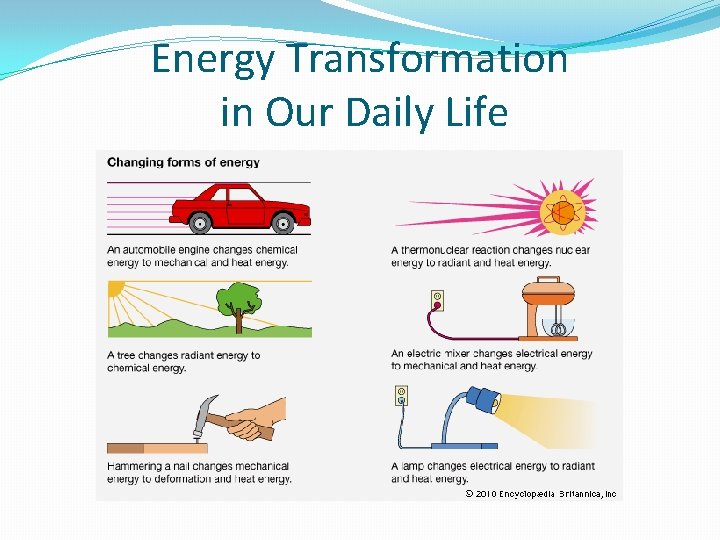 Energy Transformation in Our Daily Life 