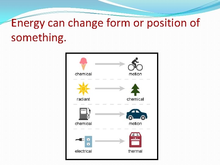 Energy can change form or position of something. 